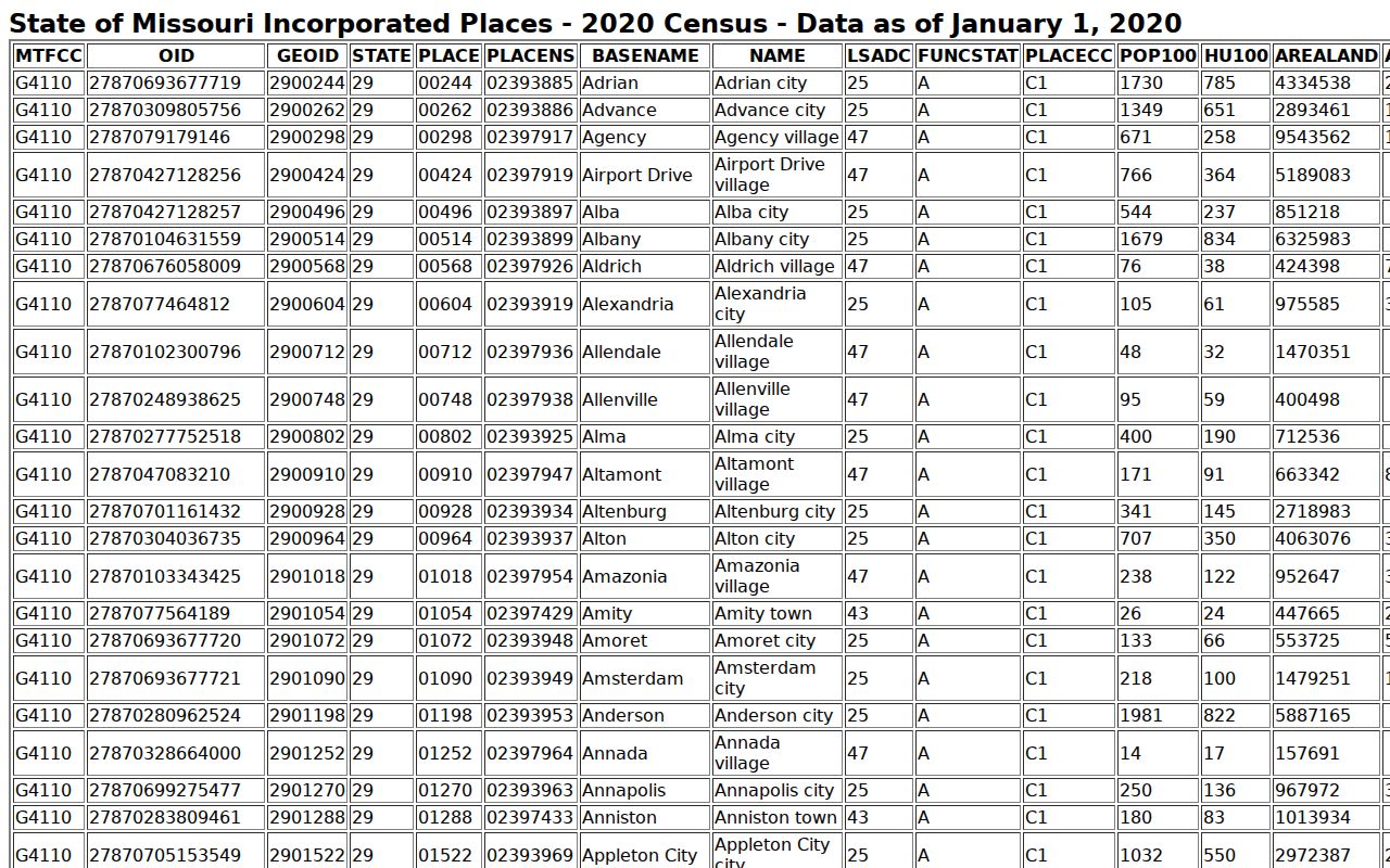 St. Clair court records source showing the official 2020 population context